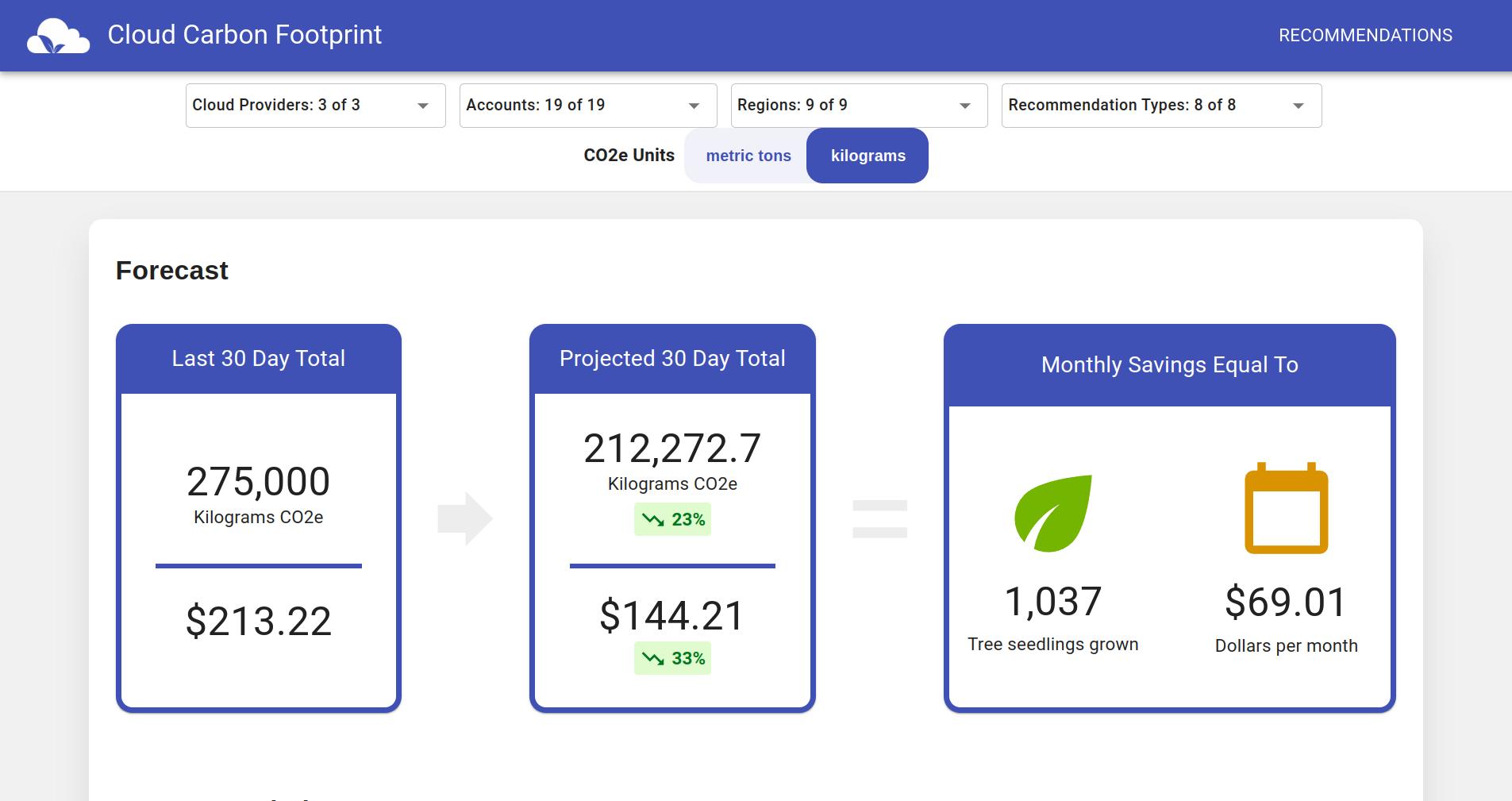 Cloud Carbon Footprint