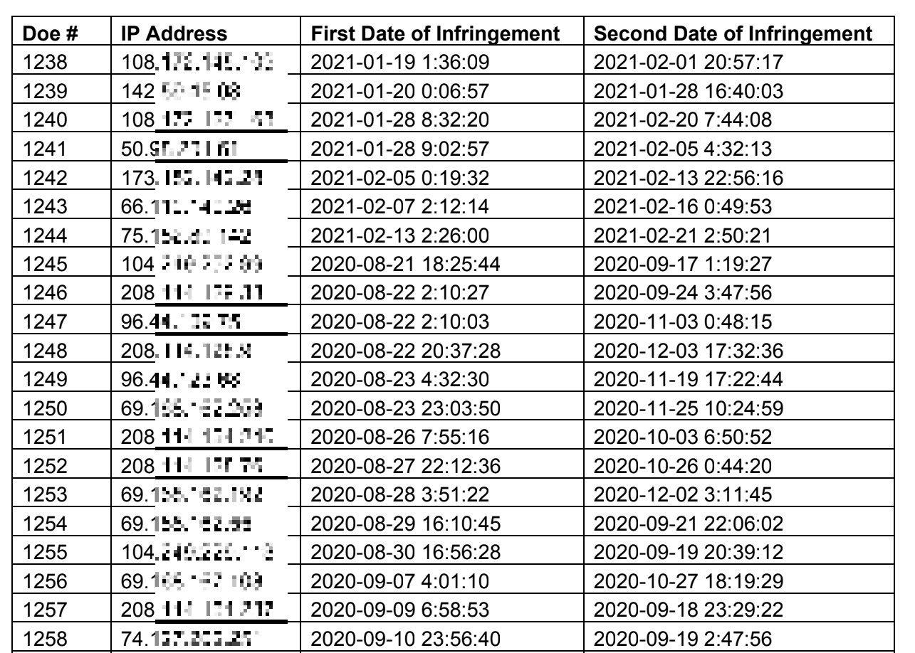 ip-addresses