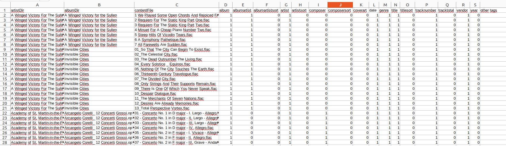 Image of a screenshot of the first few rows of tagAnalysis2.csv