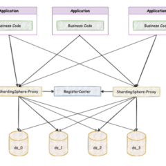 Your guide to DistSQL’s cluster governance capability