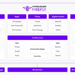 Open source blockchain development: Get started with Hyperledger FireFly