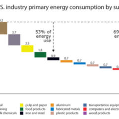 Applying open organization principles to save factory energy