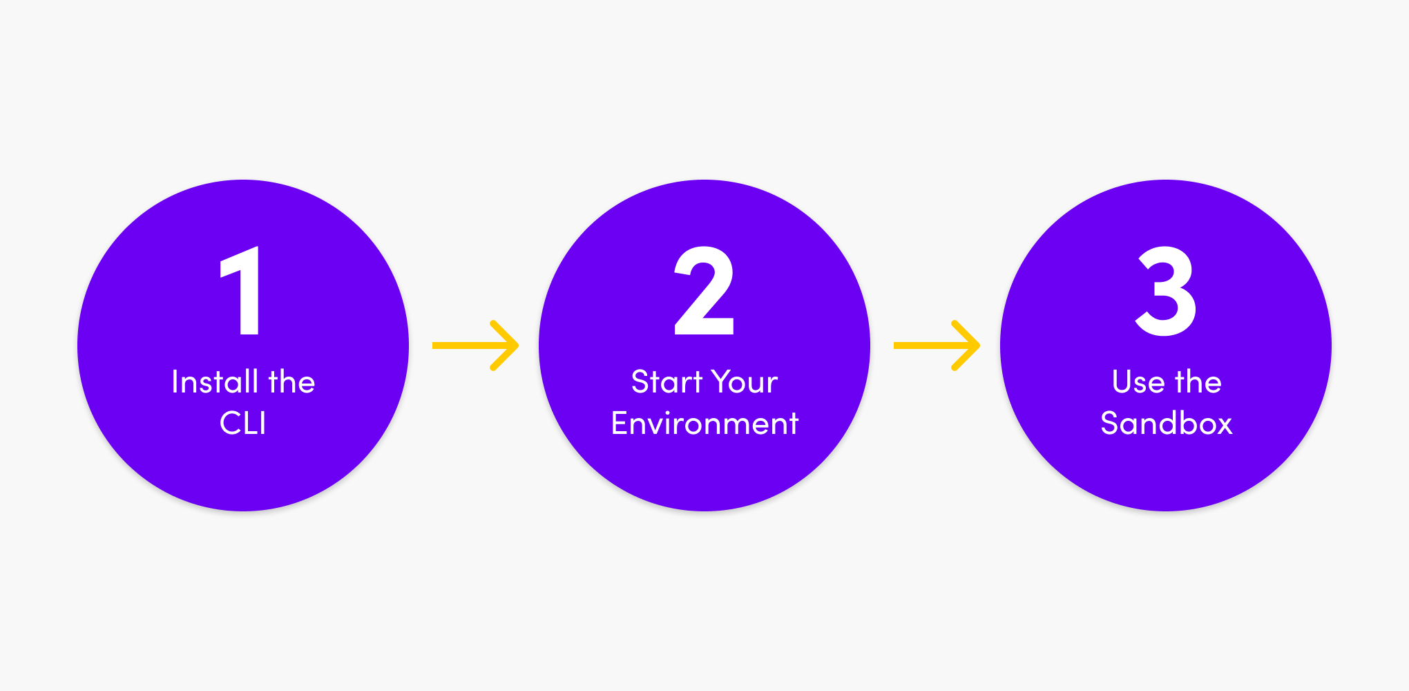 Image depicting the FireFly install process