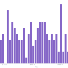 What do you do with community metrics?