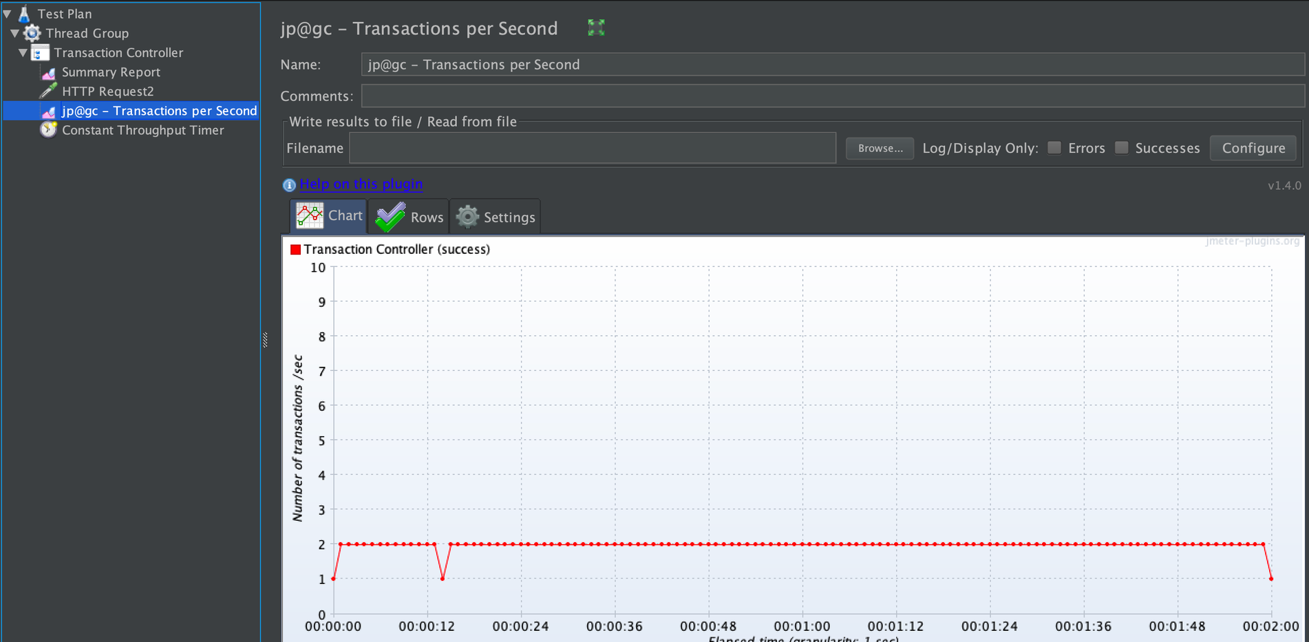 Throughput