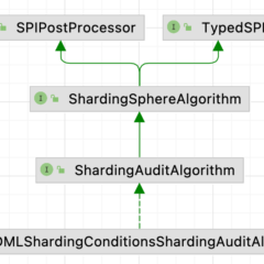 Audit your sharding database algorithm