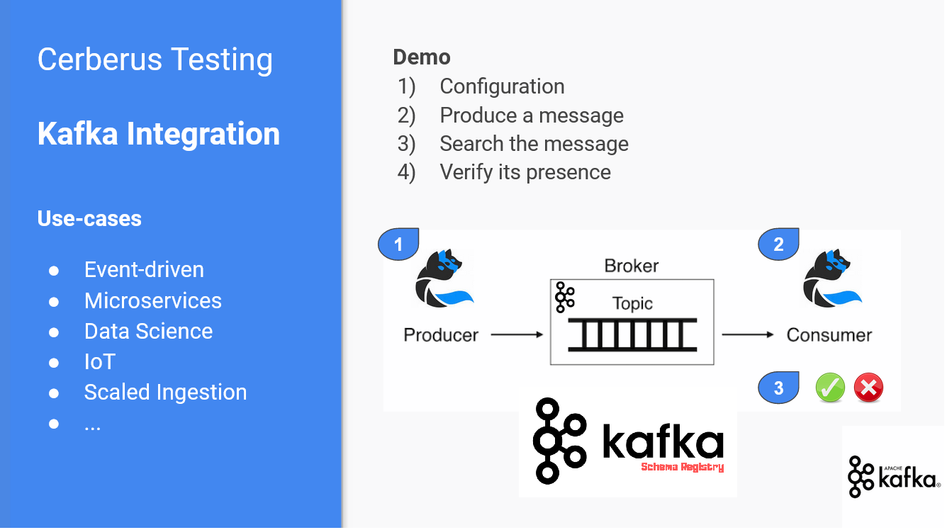 Apache Kafka integration now includes support for Avro schemata.