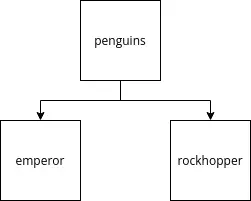 Image of a file system tree.