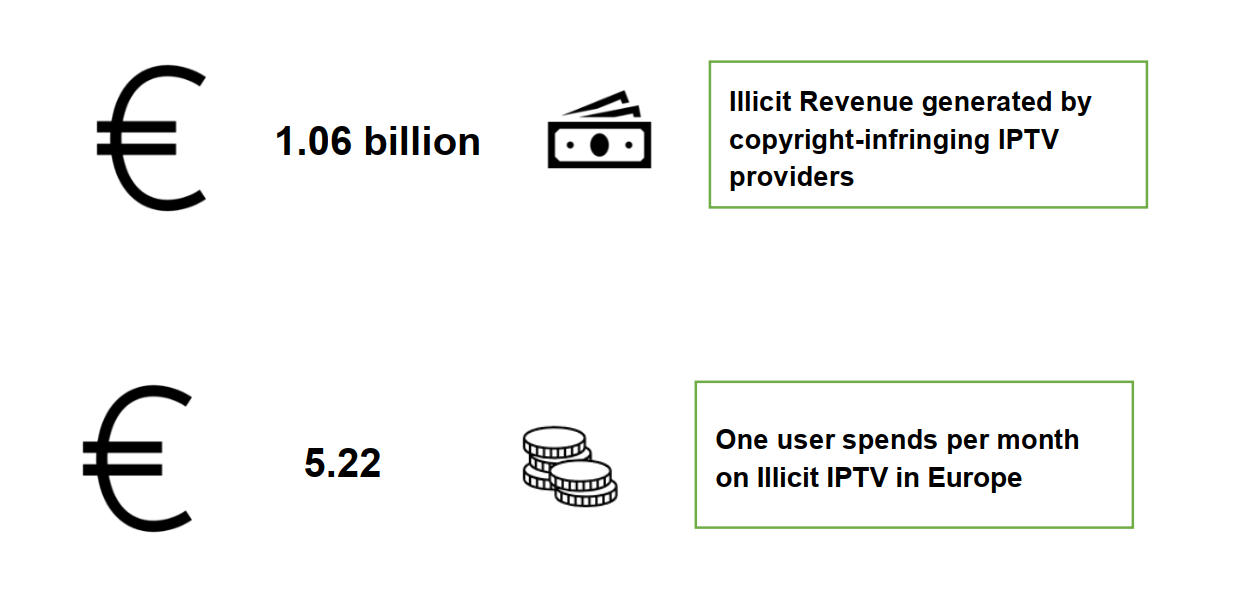 iptv revenue