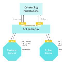 Use this open source API gateway to scale your API