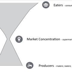 How open source is addressing food sovereignty