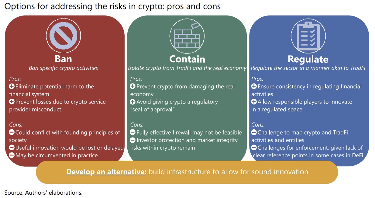 BIS Economists Recommend 3 Regulatory Policies to Deal With Crypto Risks