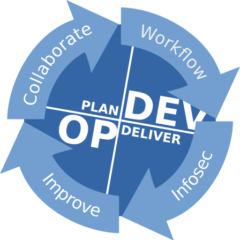 6 tips for building an effective DevOps culture