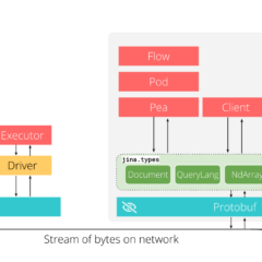 An introduction to DocArray, an open source AI library