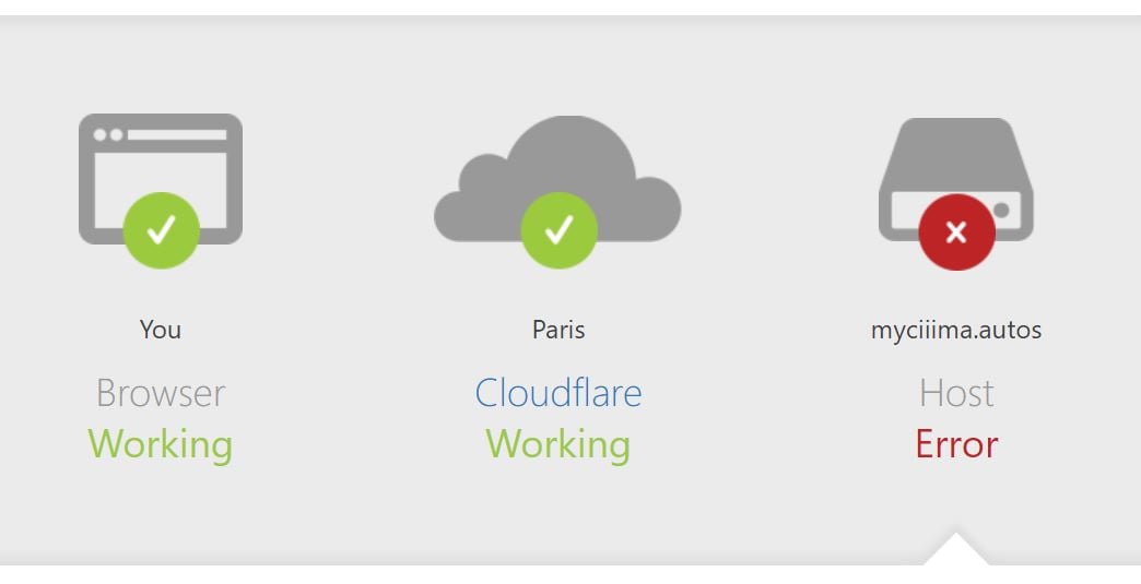 mycima cloudflare error