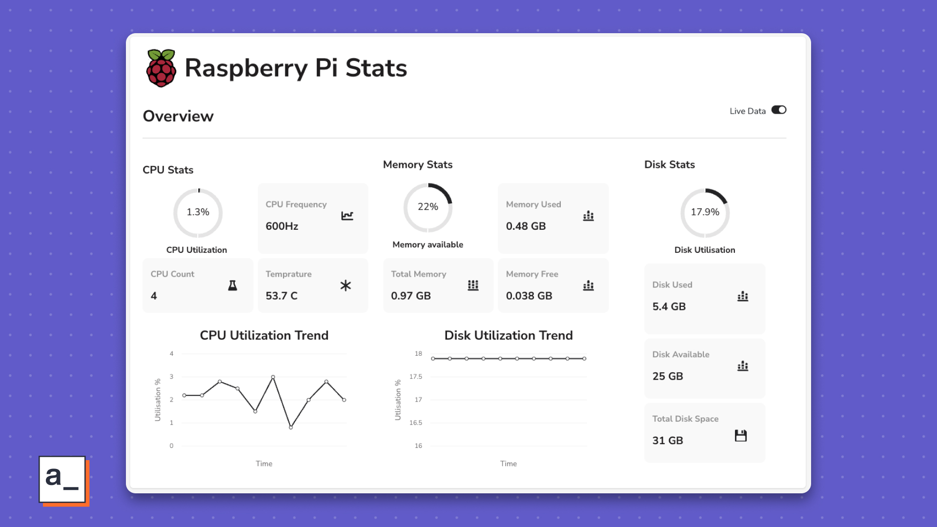 A hardware monitoring dashboard