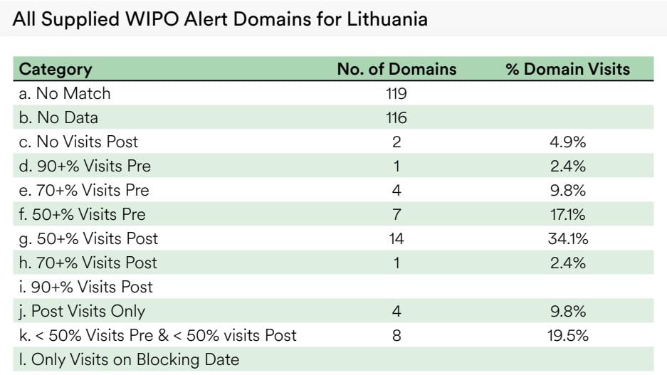 lithuania