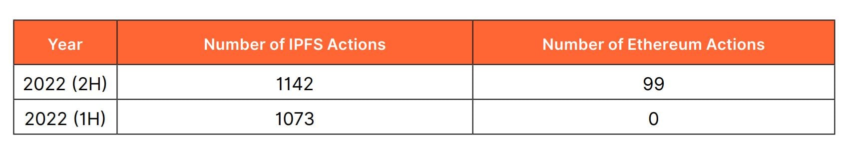 ethereum cloudflare actions