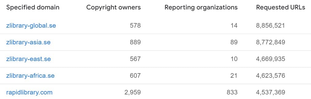 zlibrary reported