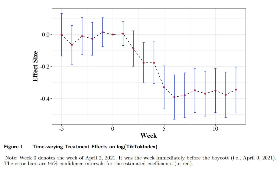 figure1