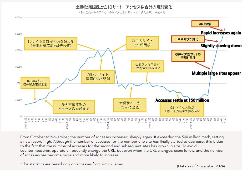 abj-piracy nov 2024