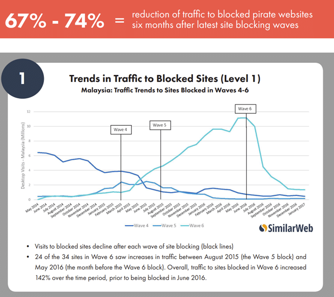 malaysia-block-1