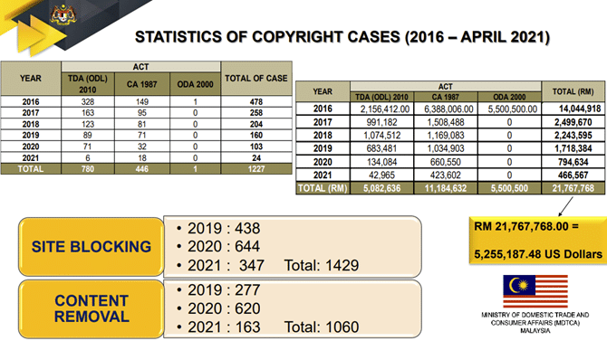 malaysia-cases-1