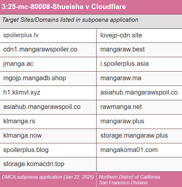 shueisha-subpoena-domains