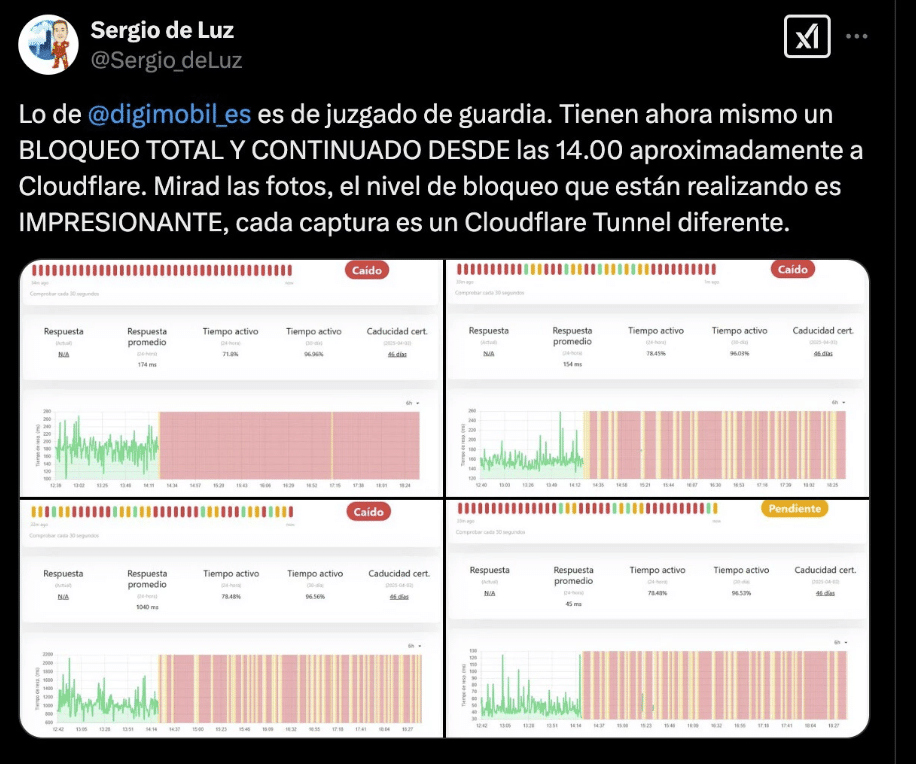 cloudflare-laliga