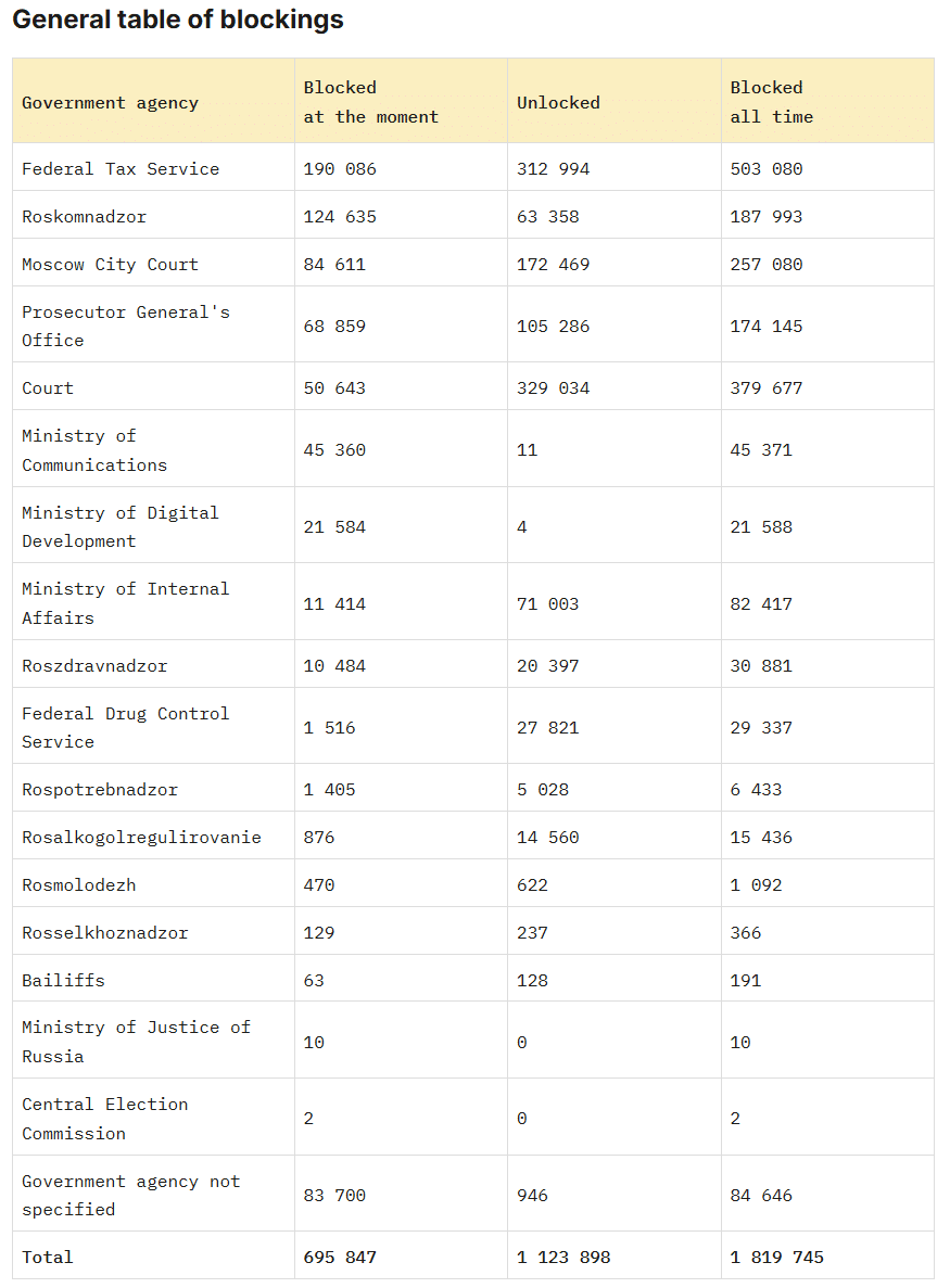 block leaders